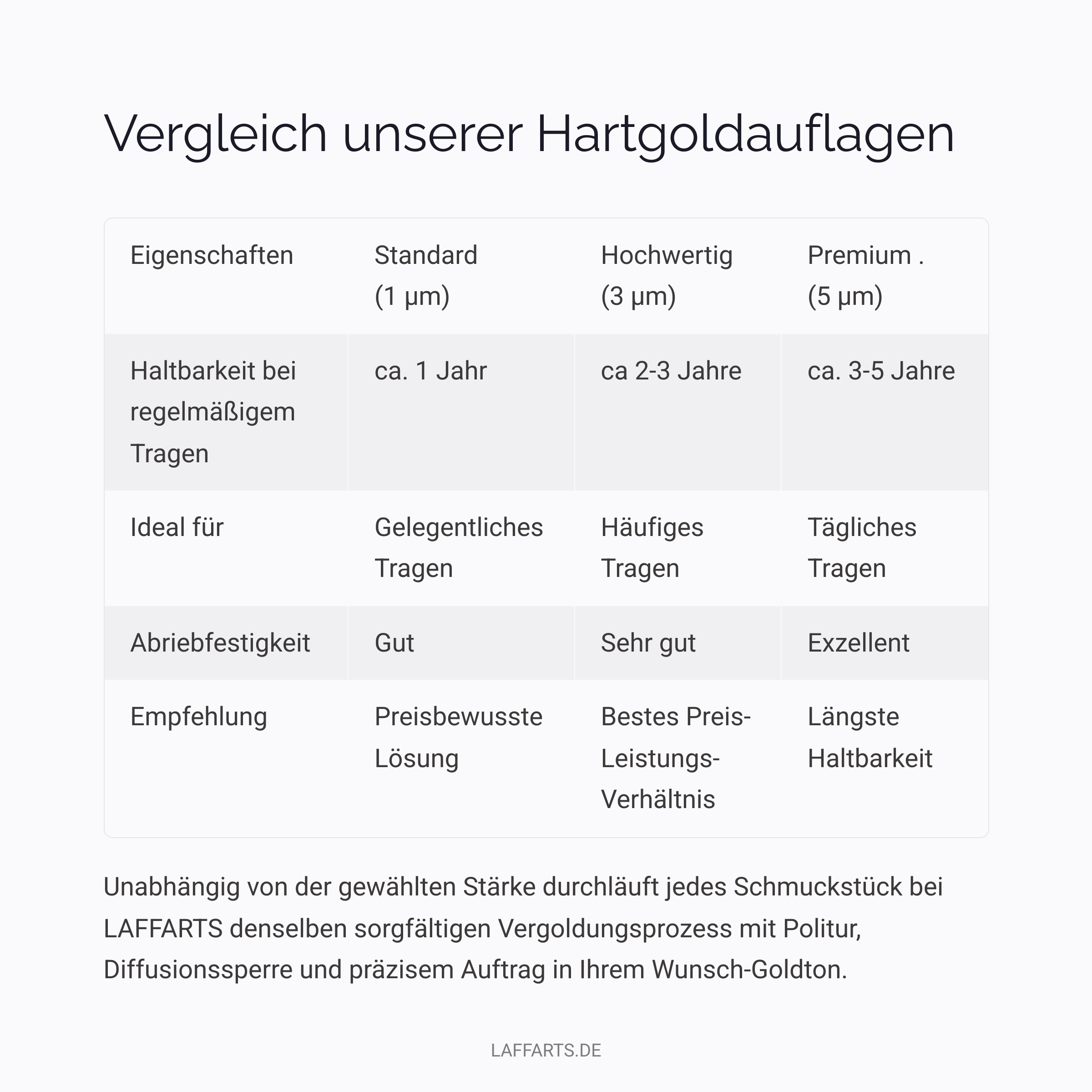 Halskette vergolden