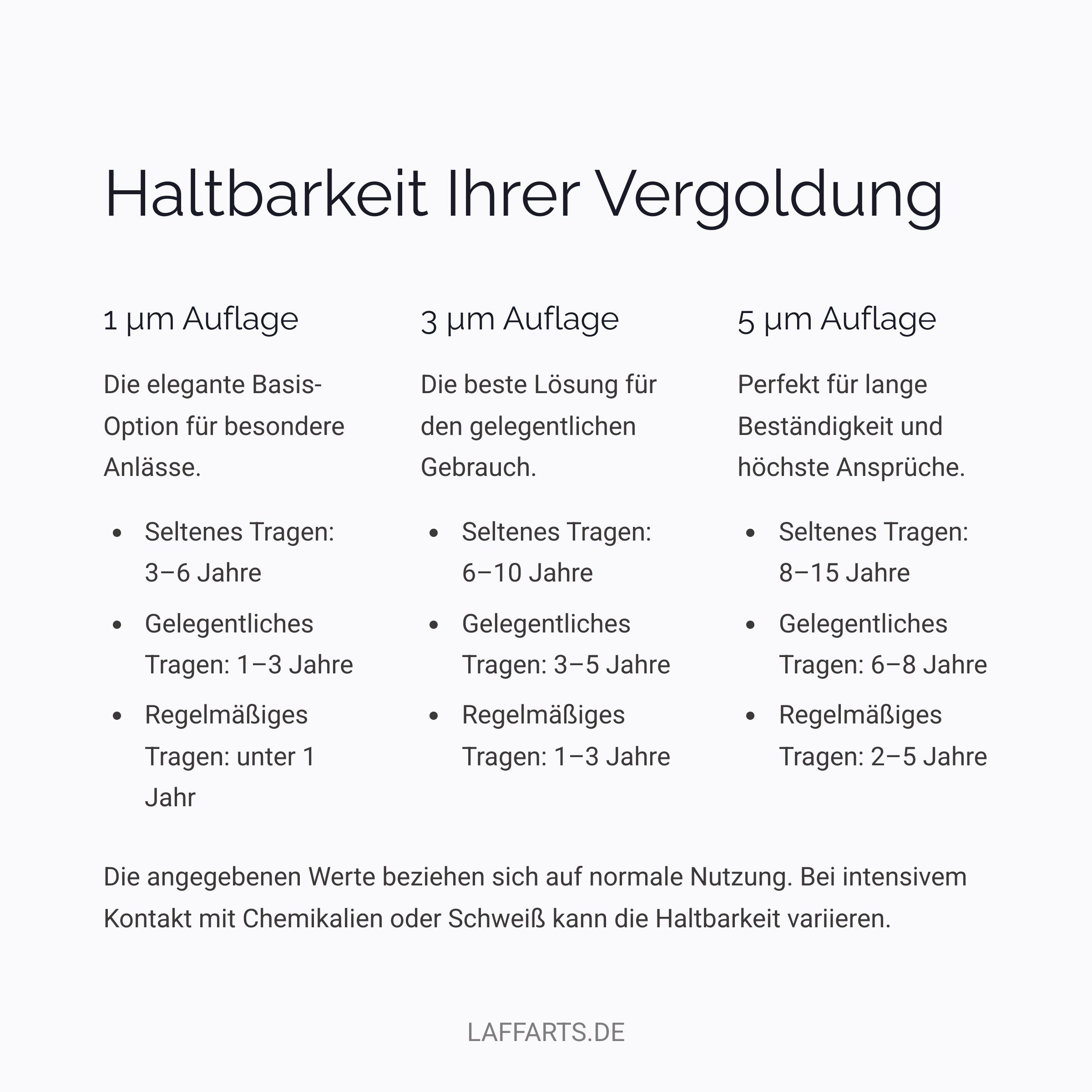 Anhänger vergolden