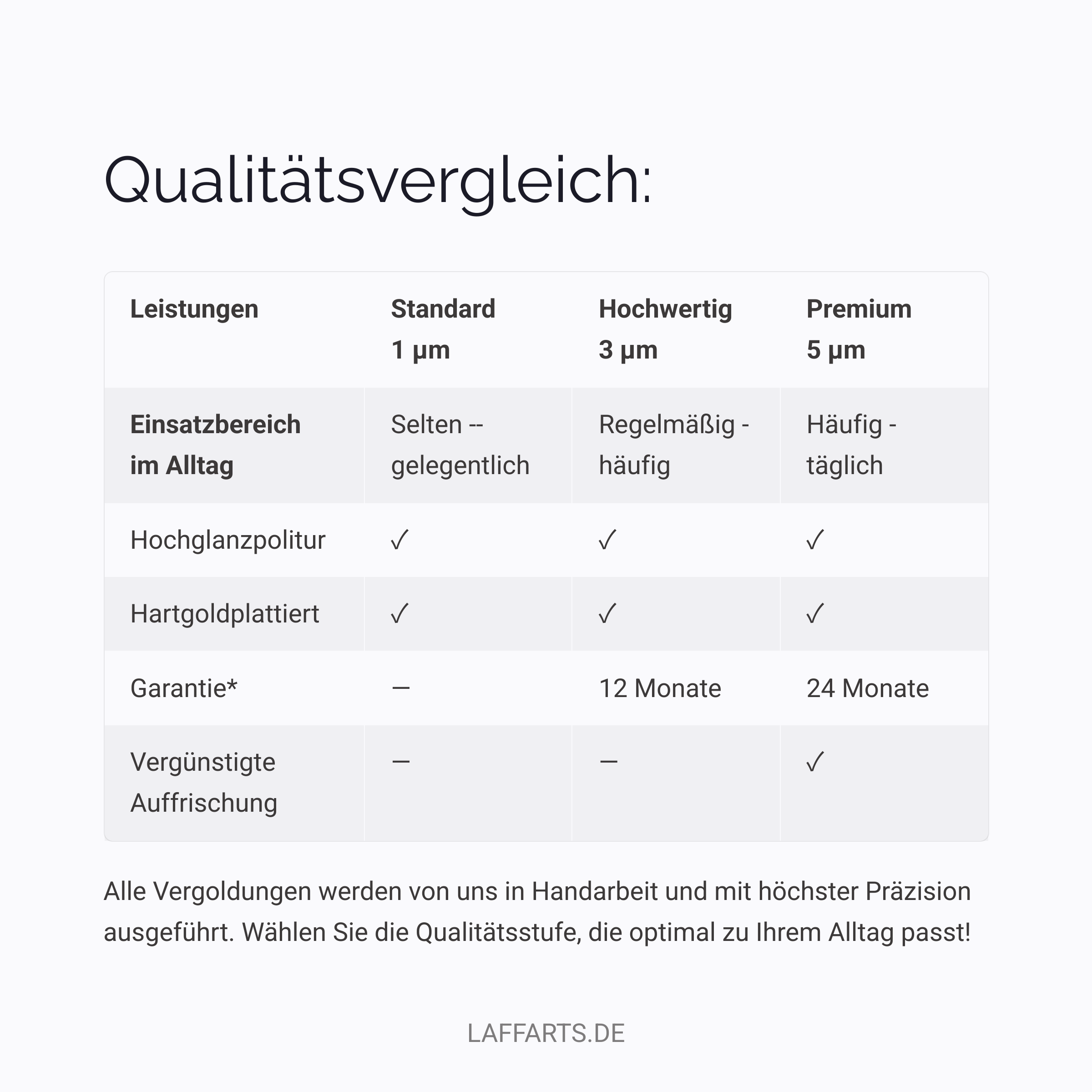 Halskette vergolden