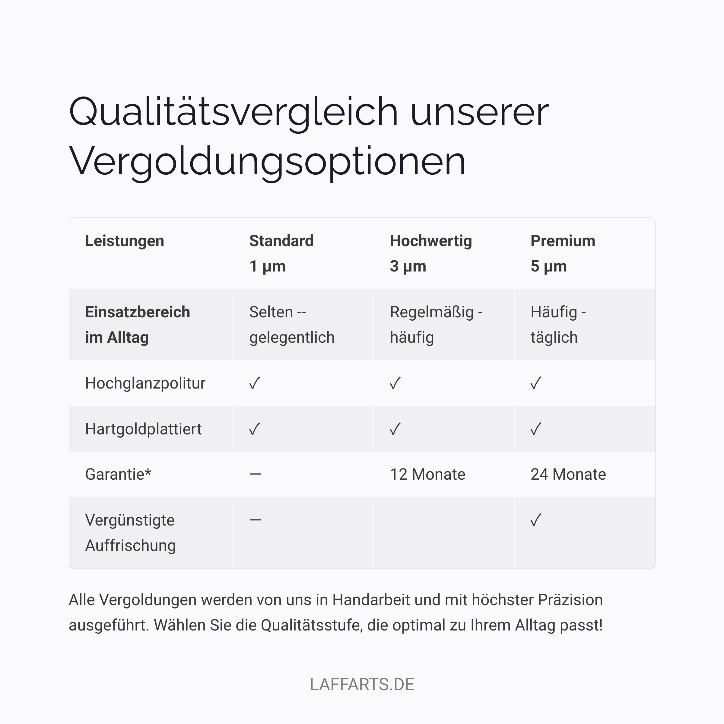 Ring vergolden