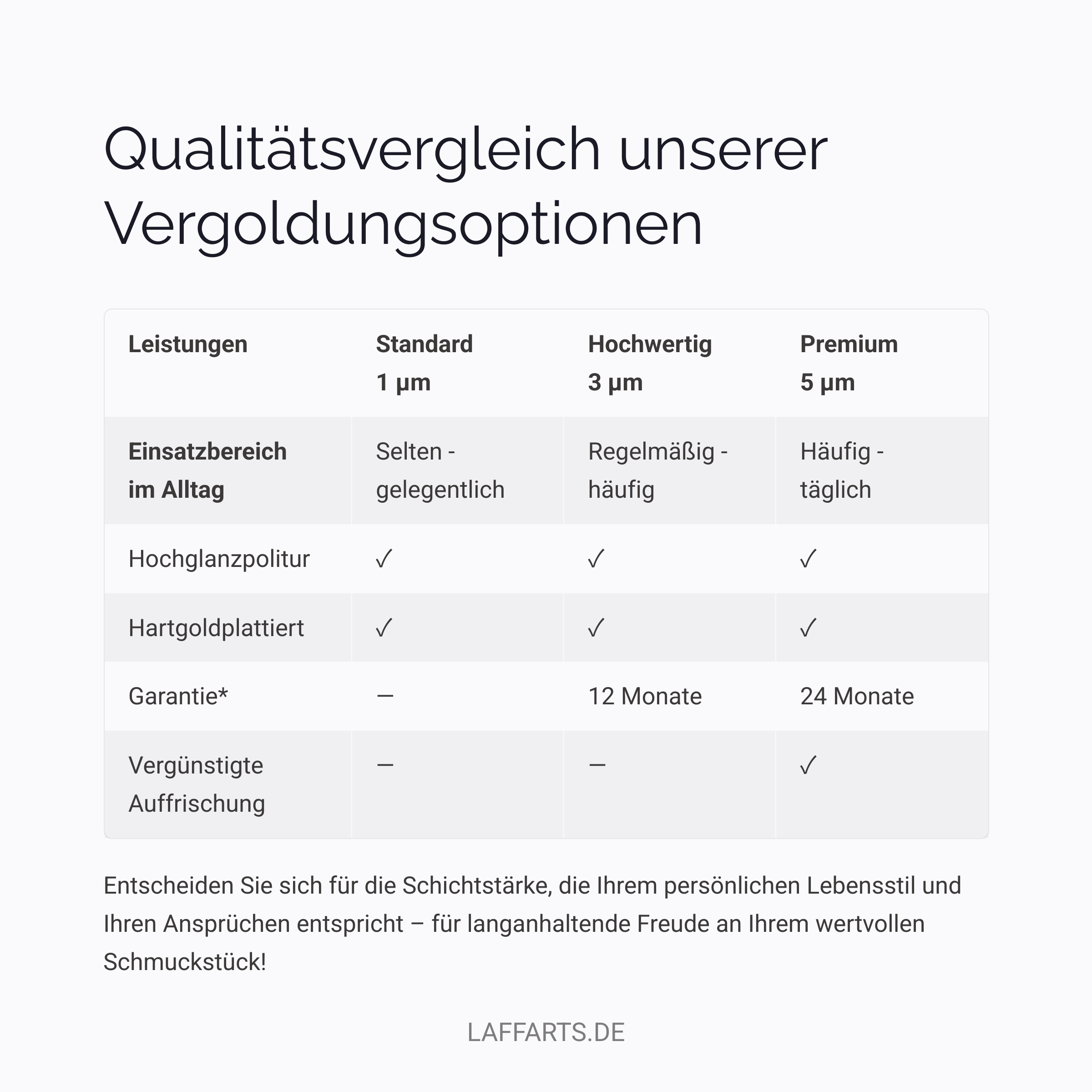 Halskette vergolden